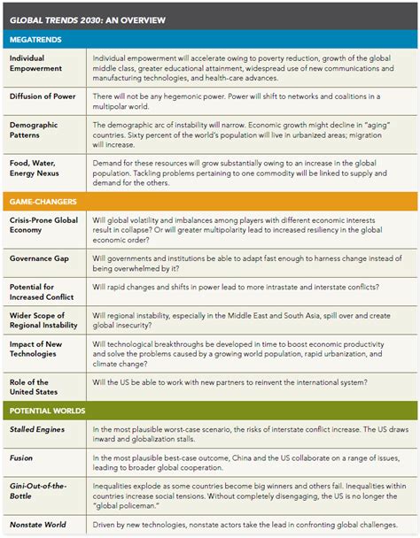 mega trends 2030|global trends 2030 alternative worlds.